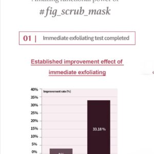 Iām From Fig Scrub Mask Mini ā Gentle Exfoliating Face Mask. Iām From Fig Scrub Mask Mini ā Gentle Exfoliating Face Mask.