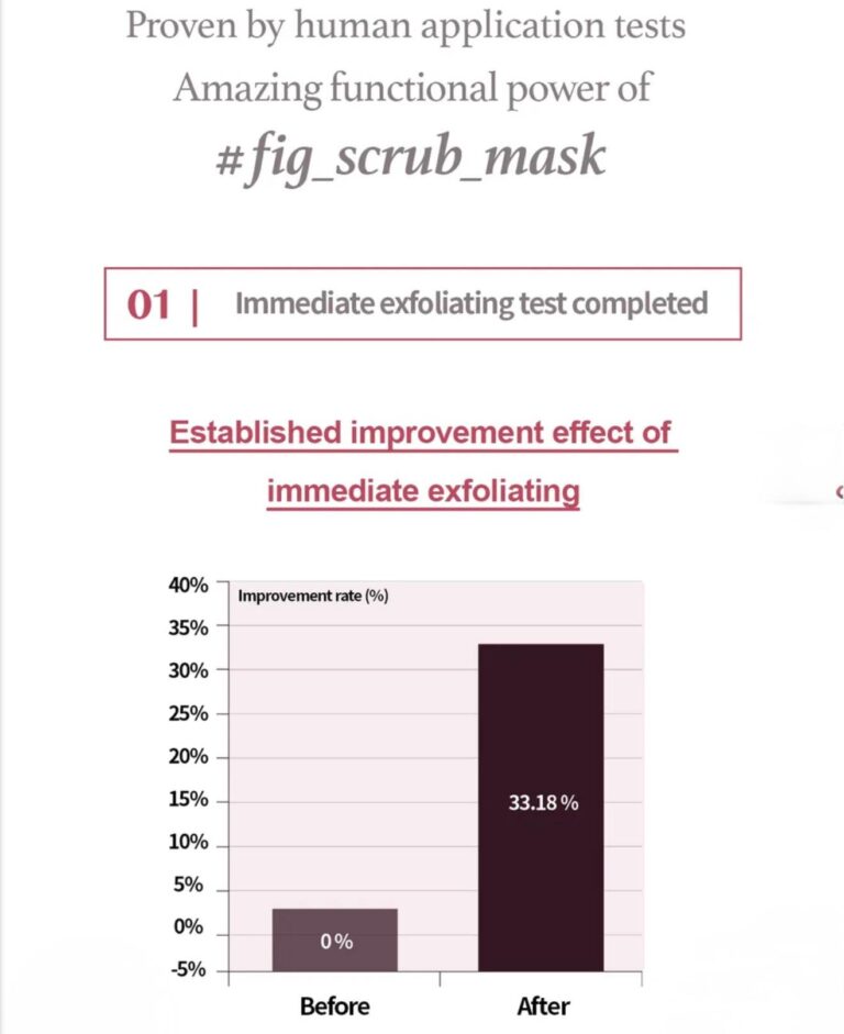 Iām From Fig Scrub Mask Mini ā Gentle Exfoliating Face Mask. Iām From Fig Scrub Mask Mini ā Gentle Exfoliating Face Mask.